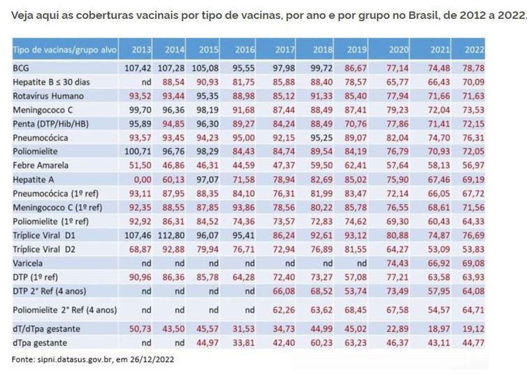 Divulgação/Ministério da Saúde